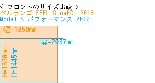 #ベルランゴ FEEL BlueHDi 2018- + Model S パフォーマンス 2012-